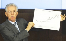 Neppure una “sosta” natalizia per l’azione del governo: la manovra Monti dilaga.